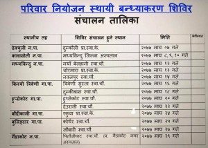 ७ जनाले लिए बन्ध्याकरण सेवा