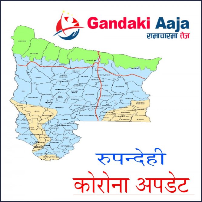 रुपन्देहीमा आज थपिए ७६ जना संक्रमित, बुटवलमा सबैभन्दा बढी